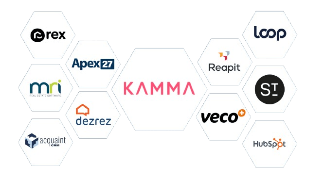Kamma integrations with various CRM platforms