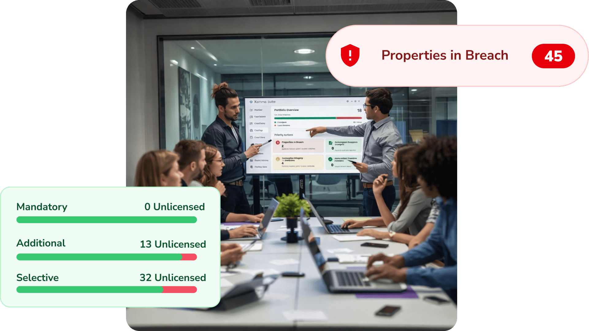 Kamma Suite portfolio compliance dashboard