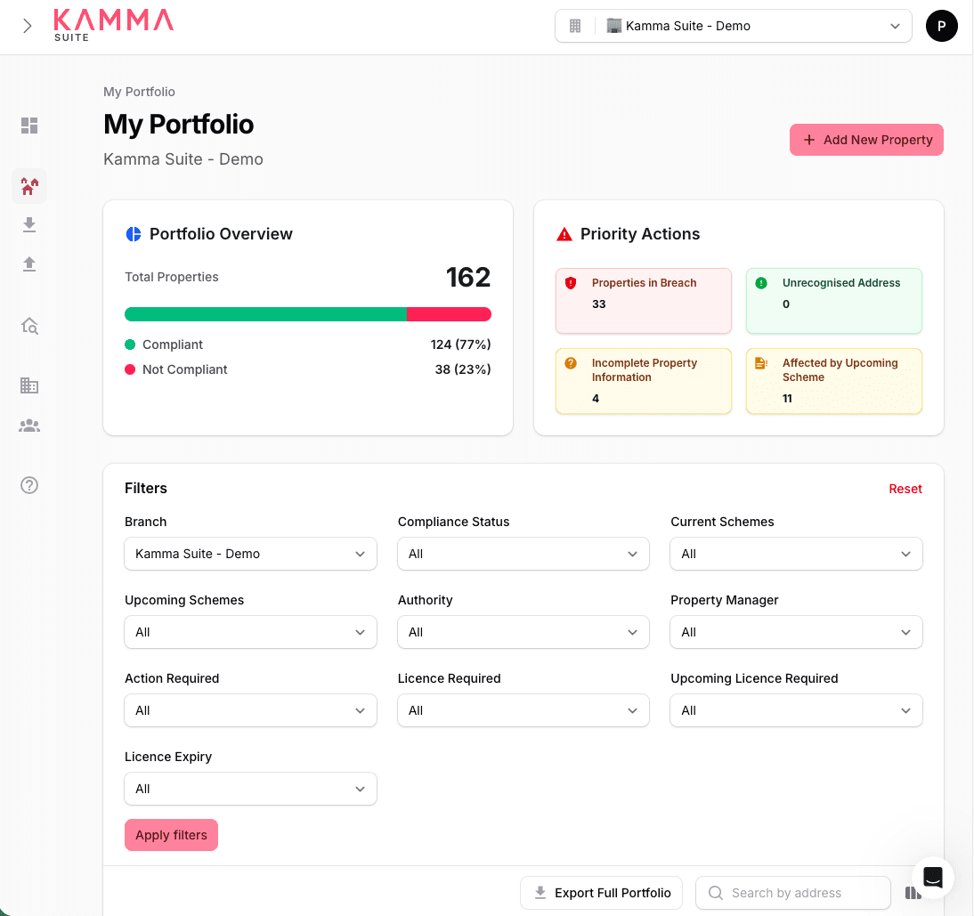 The Kamma Suite portfolio dashboard, showing compliance status and priority actions across a book of properties