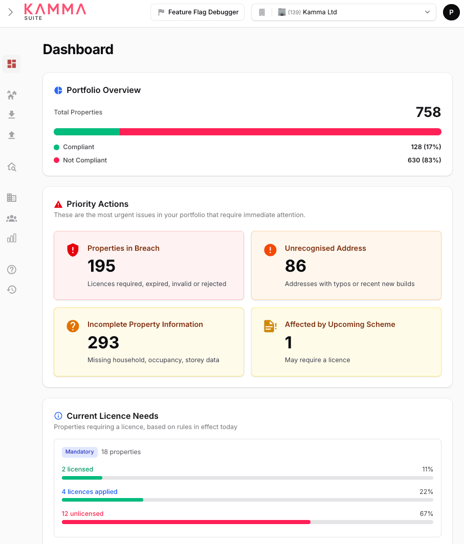 Kamma Suite compliance dashboard showing portfolio licensing status across UK properties