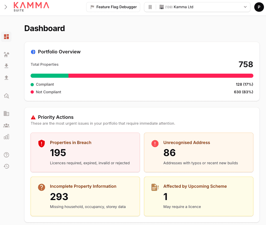 Kamma Suite portfolio compliance dashboard showing UK licensing status across a letting agent's properties