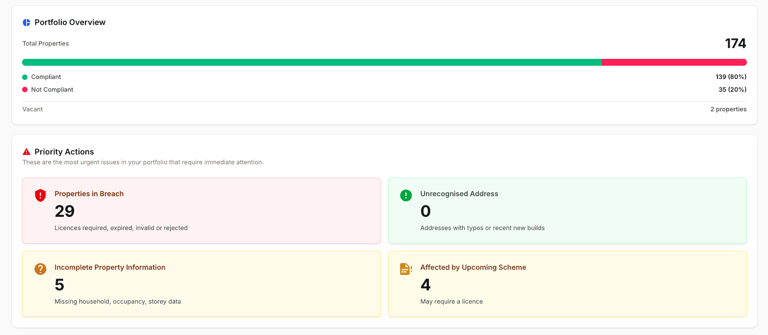 Kamma Suite dashboard showing portfolio compliance status across councils