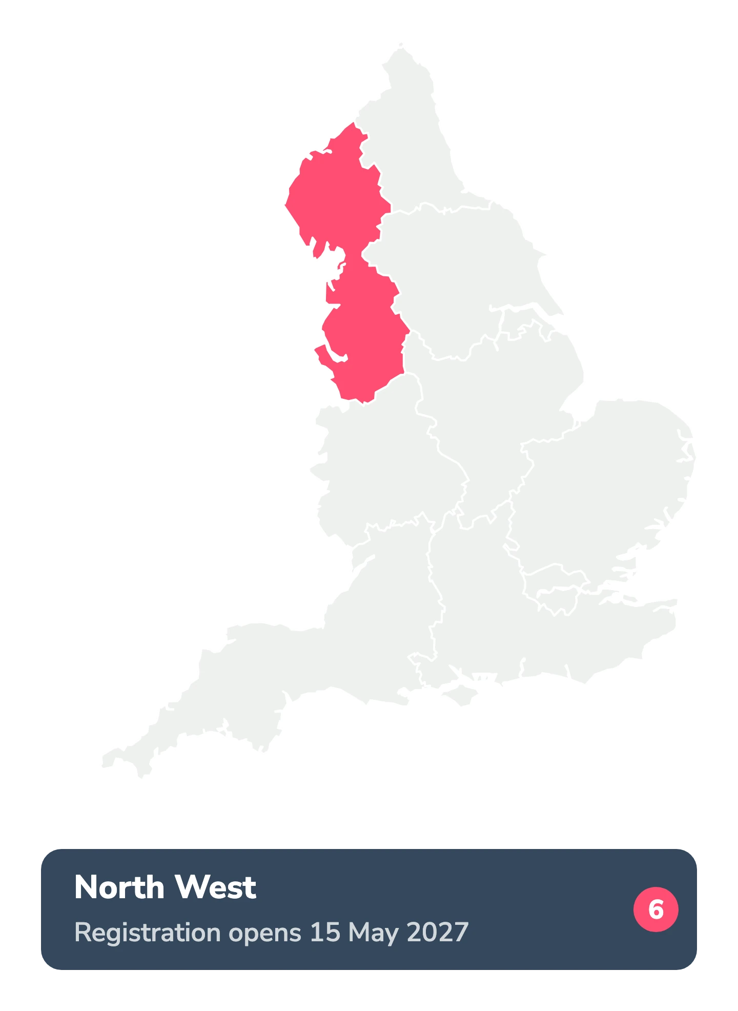 Map of England with North West highlighted in coral. Registration opens in North West on 15 May 2027, number 6 of nine regions.