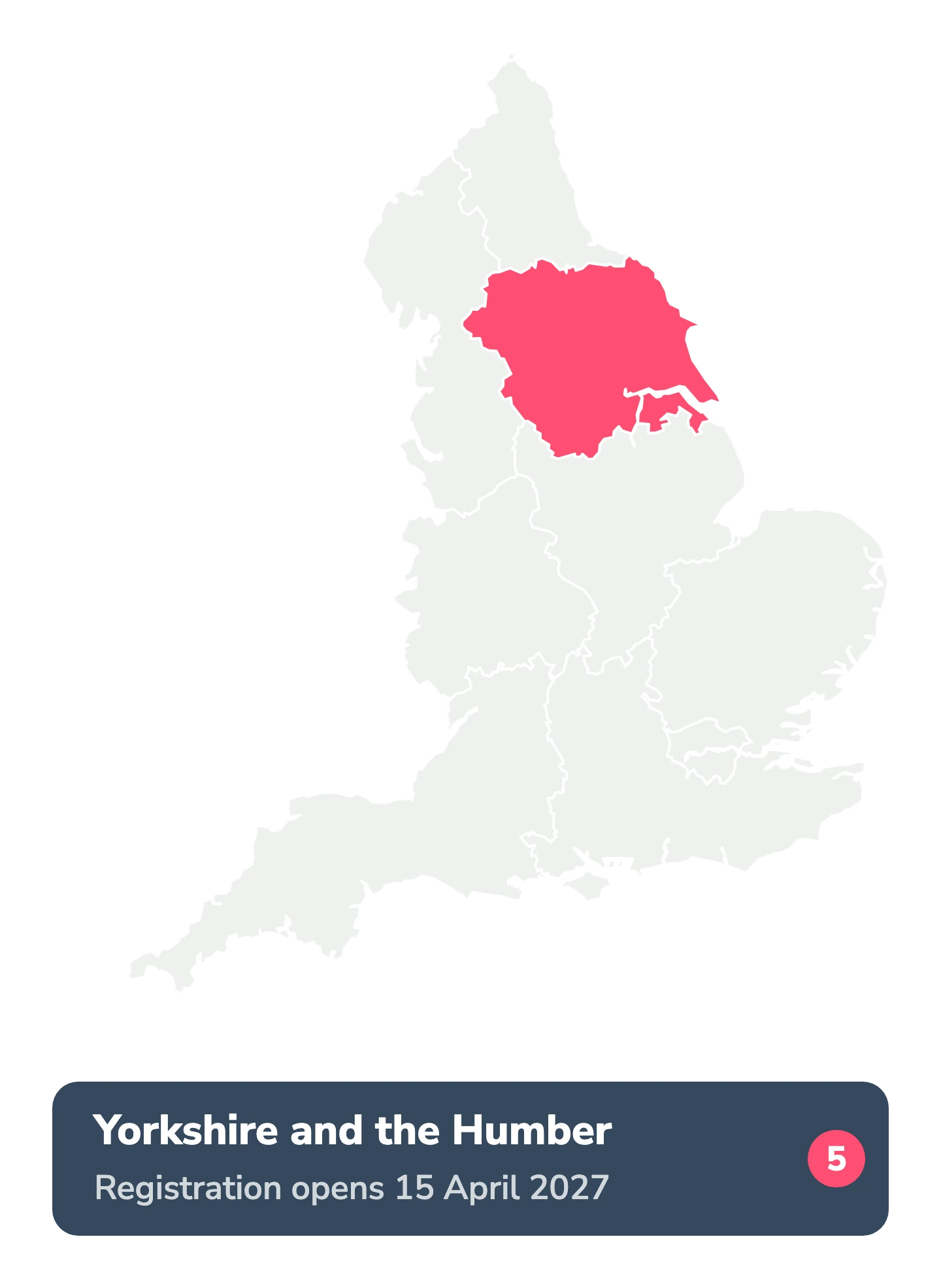 Map of England with Yorkshire and the Humber highlighted in coral. Registration opens in Yorkshire and the Humber on 15 April 2027, number 5 of nine regions.