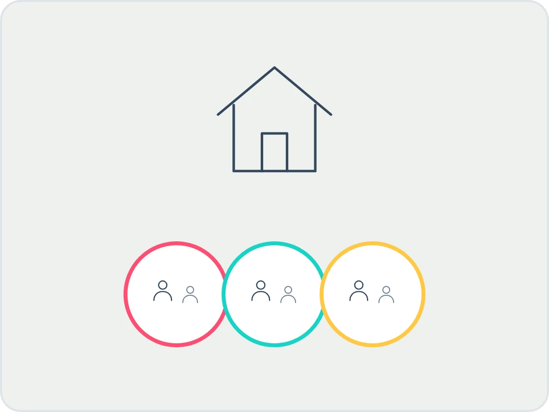 Illustration of one house above three separate rings, each holding two figures, for the number of households living in a home.