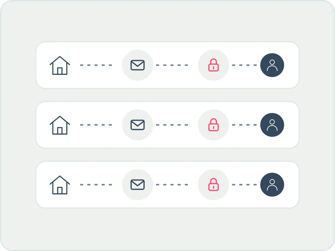Illustration of three rows, each a house linked by dotted lines to an envelope, a padlock and a person, showing one invitation and one password per property.